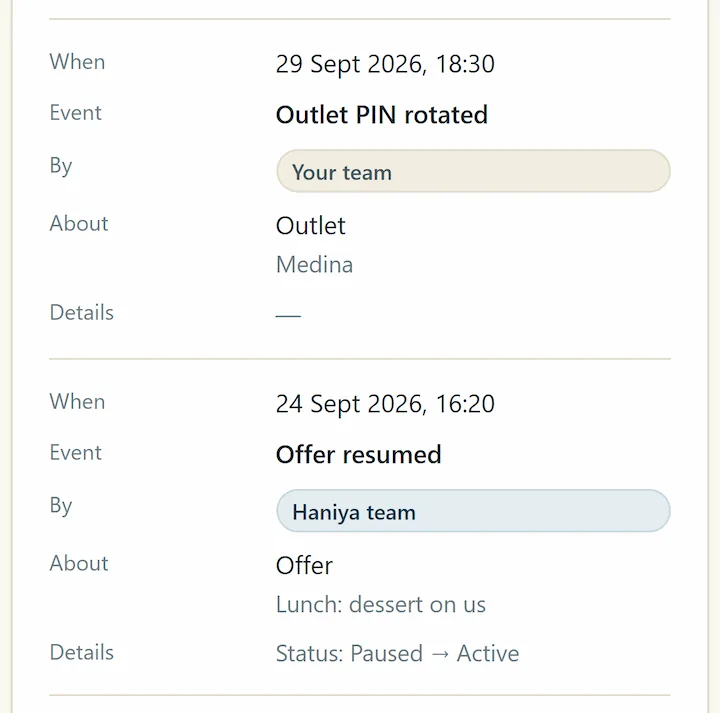 Partner workspace, Activity page: each change with who made it, Your team or Haniya team.