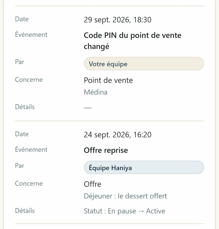 Espace partenaire, page Activité : chaque modification avec son auteur, Votre équipe ou Équipe Haniya.